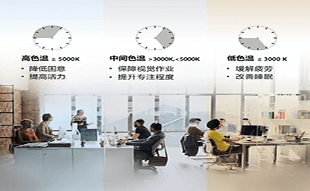 共話照明未來，這場論壇臺(tái)達(dá)說了什么