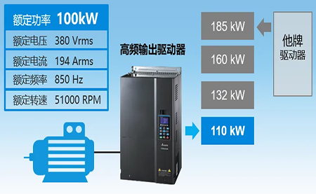 行業(yè)| 流體| 踐行節(jié)能低碳理念，用高速流體方案積極響應(yīng)國(guó)家戰(zhàn)略