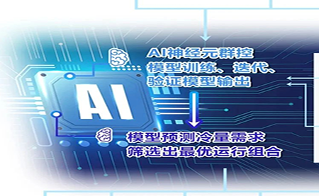 用AI群控之術(shù)，把中央空調(diào)的能耗降下來(lái)